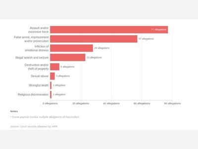 THE MARSHALL PROJECT: Police Misconduct Cost Yonkers Millions And The Complaints Keep Coming